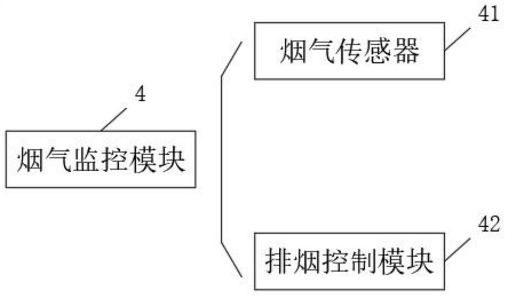 Tunnel environment monitoring control system