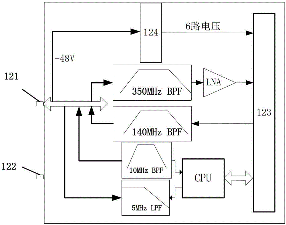 Test system for interface board