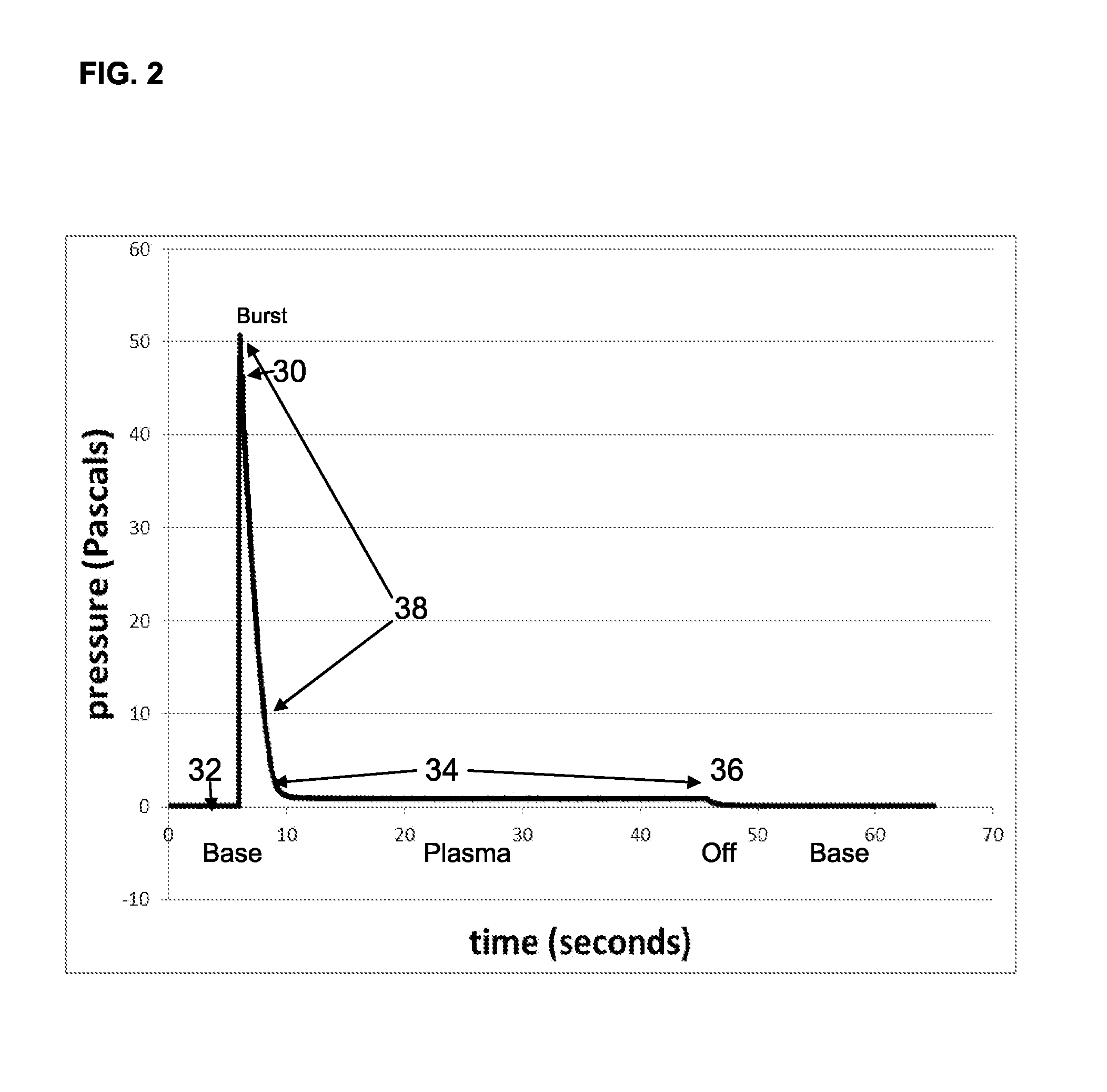 Method and apparatus for plasma ignition in high vacuum chambers