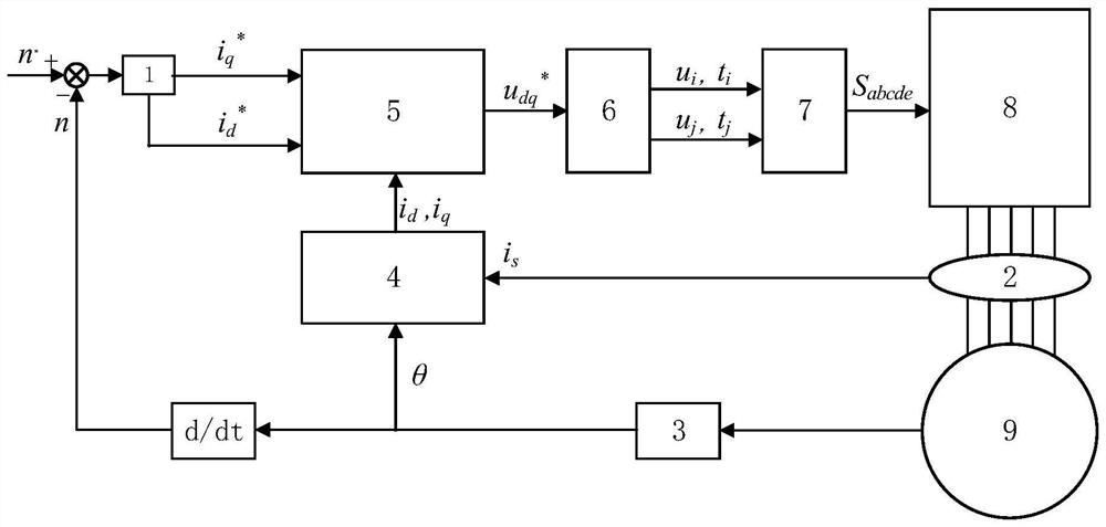 Two-Vector Predictive Control Method for Permanent Magnet Synchronous Motor Based on Geometric Method