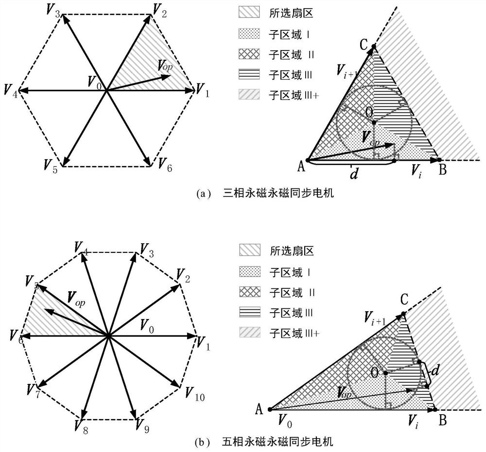 Two-Vector Predictive Control Method for Permanent Magnet Synchronous Motor Based on Geometric Method