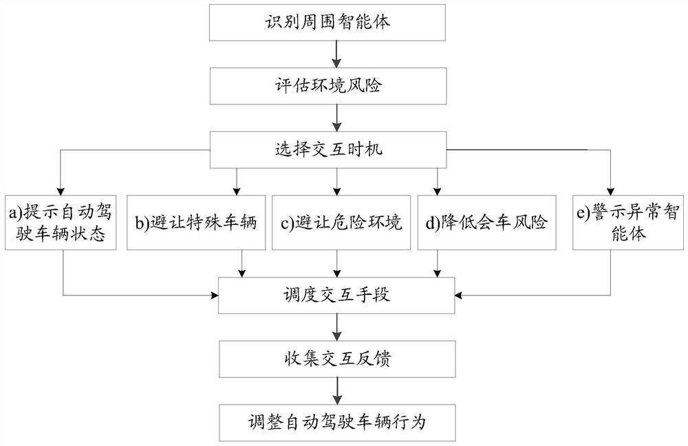 Prompt method, device, self-driving vehicle and storage medium