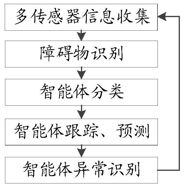 Prompt method, device, self-driving vehicle and storage medium