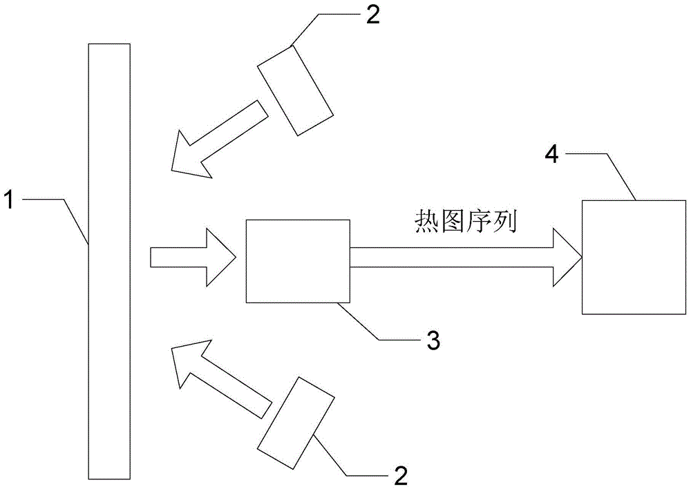 A method of measuring coating thickness by light pulse infrared thermal imaging