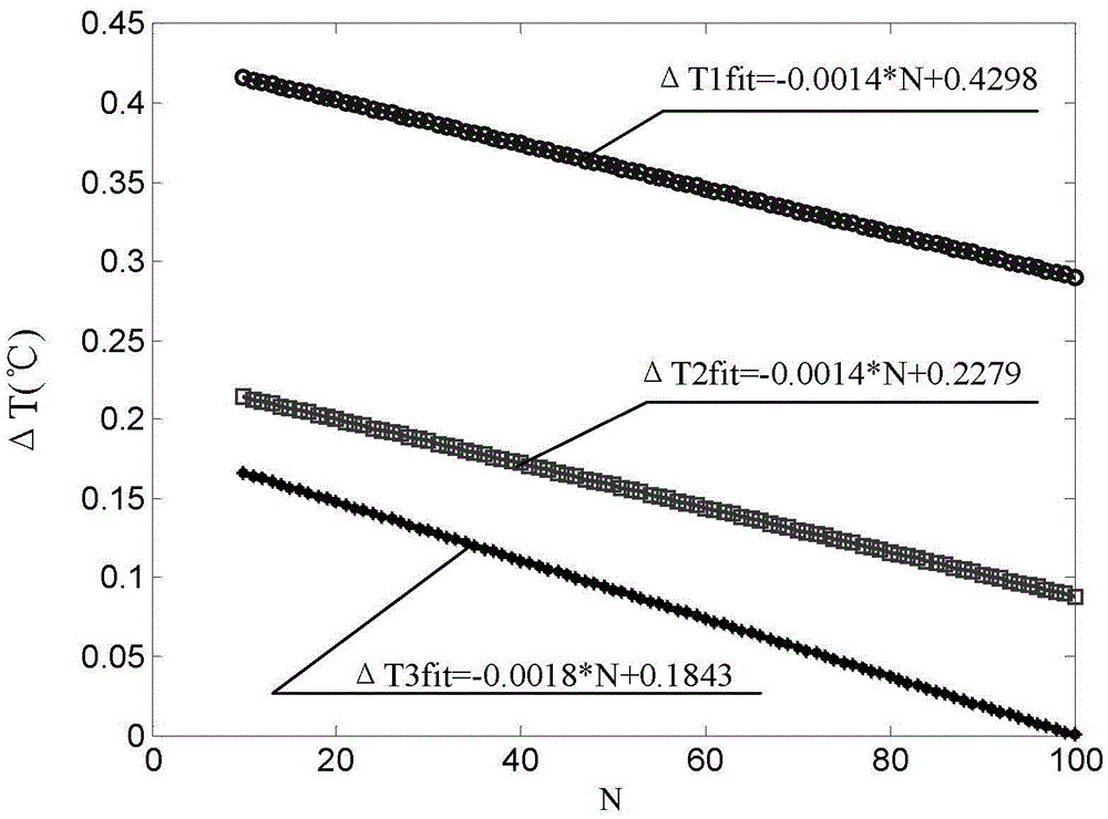 A method of measuring coating thickness by light pulse infrared thermal imaging