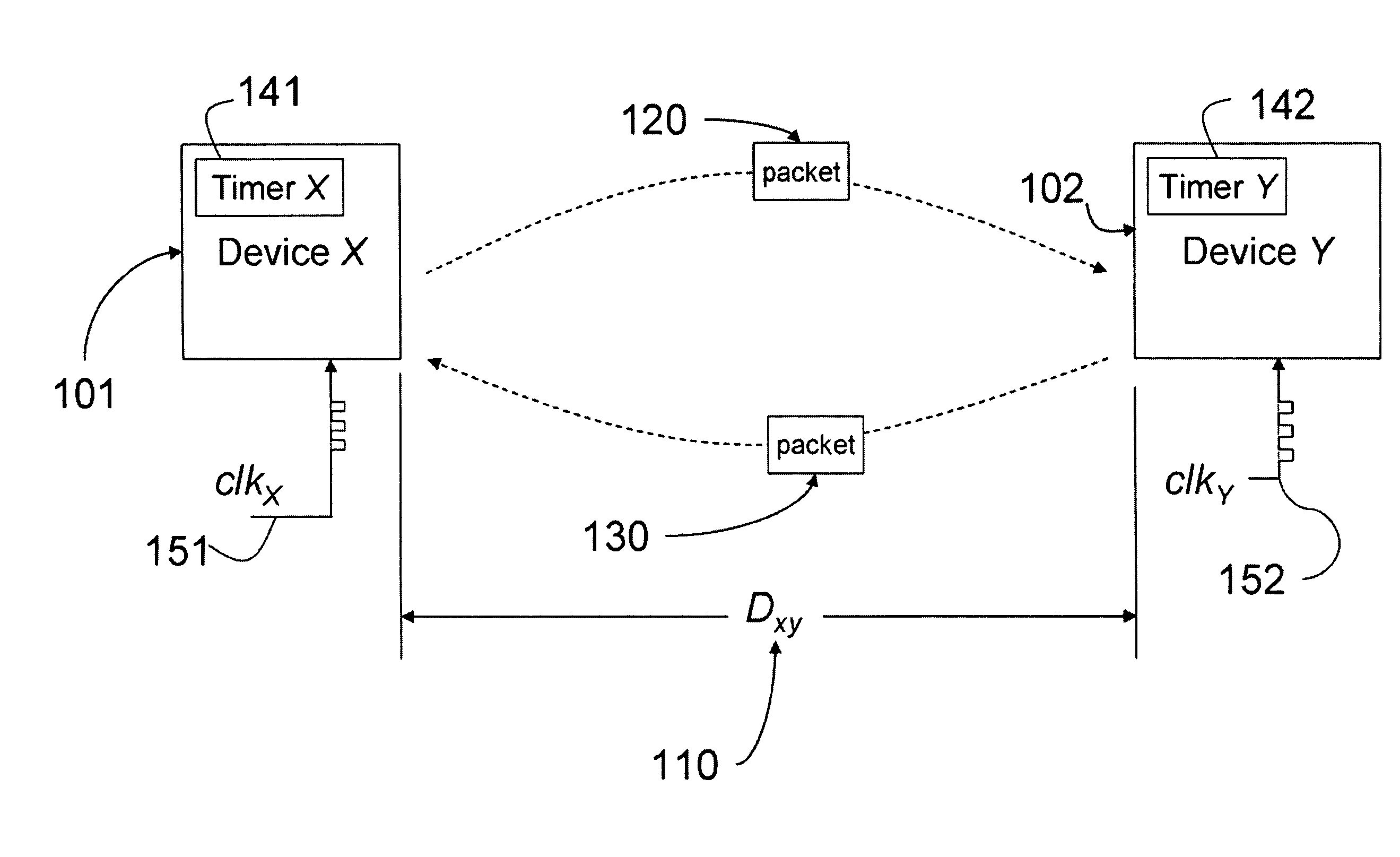 Method for Estimating Relative Clock Frequency Offsets to Improve Radio Ranging Errors