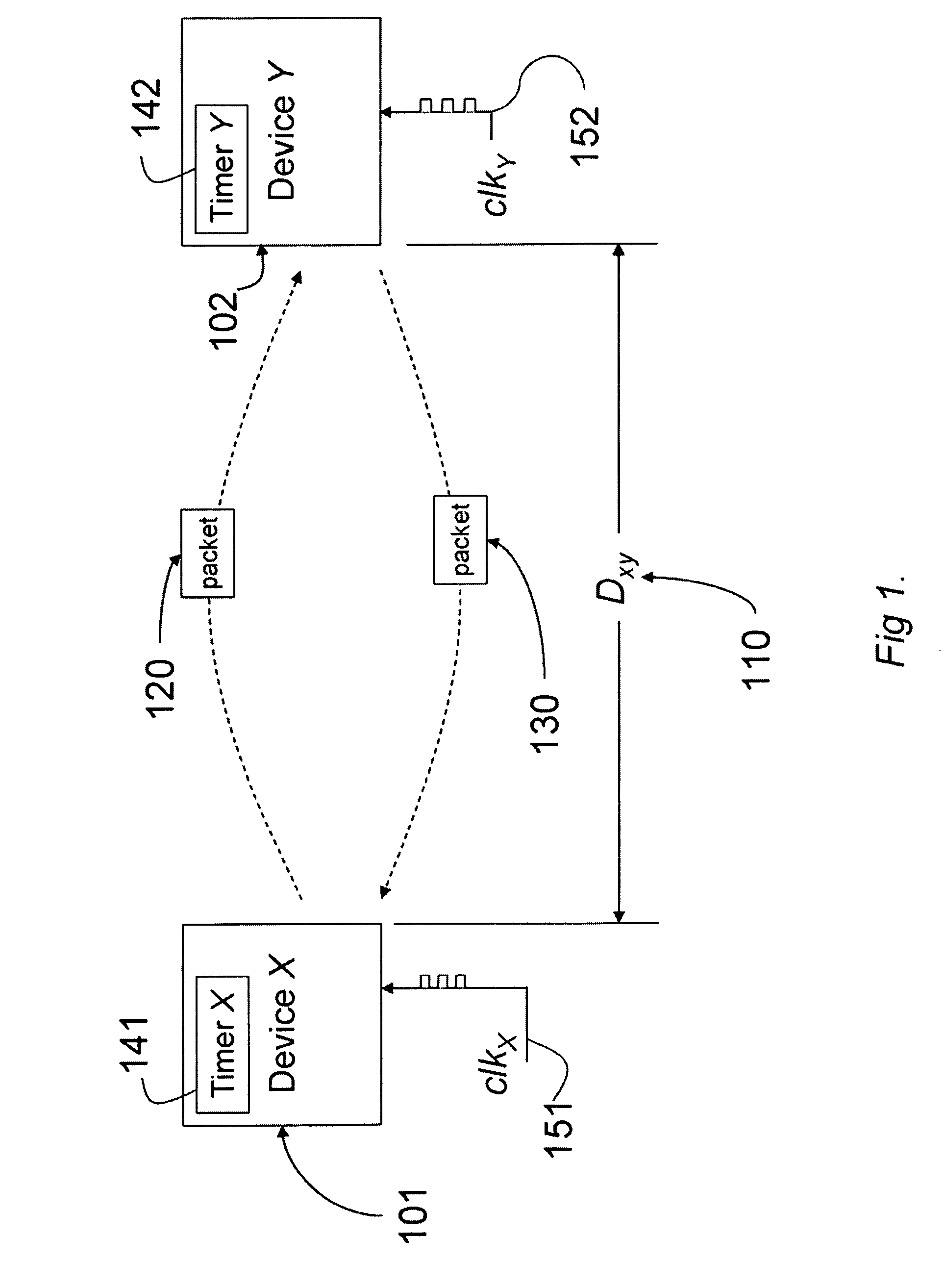Method for Estimating Relative Clock Frequency Offsets to Improve Radio Ranging Errors