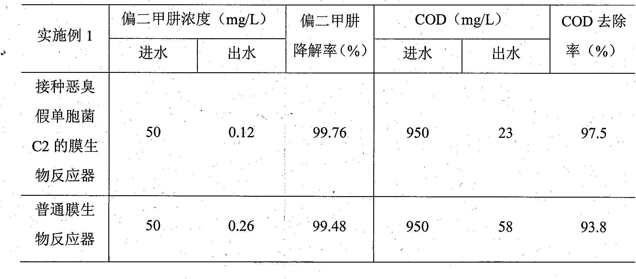 Pseudomonas putida C2 for degrading unsymmetrical dimethylhydrazine and a method thereof for degrading unsymmetrical dimethylhydrazine