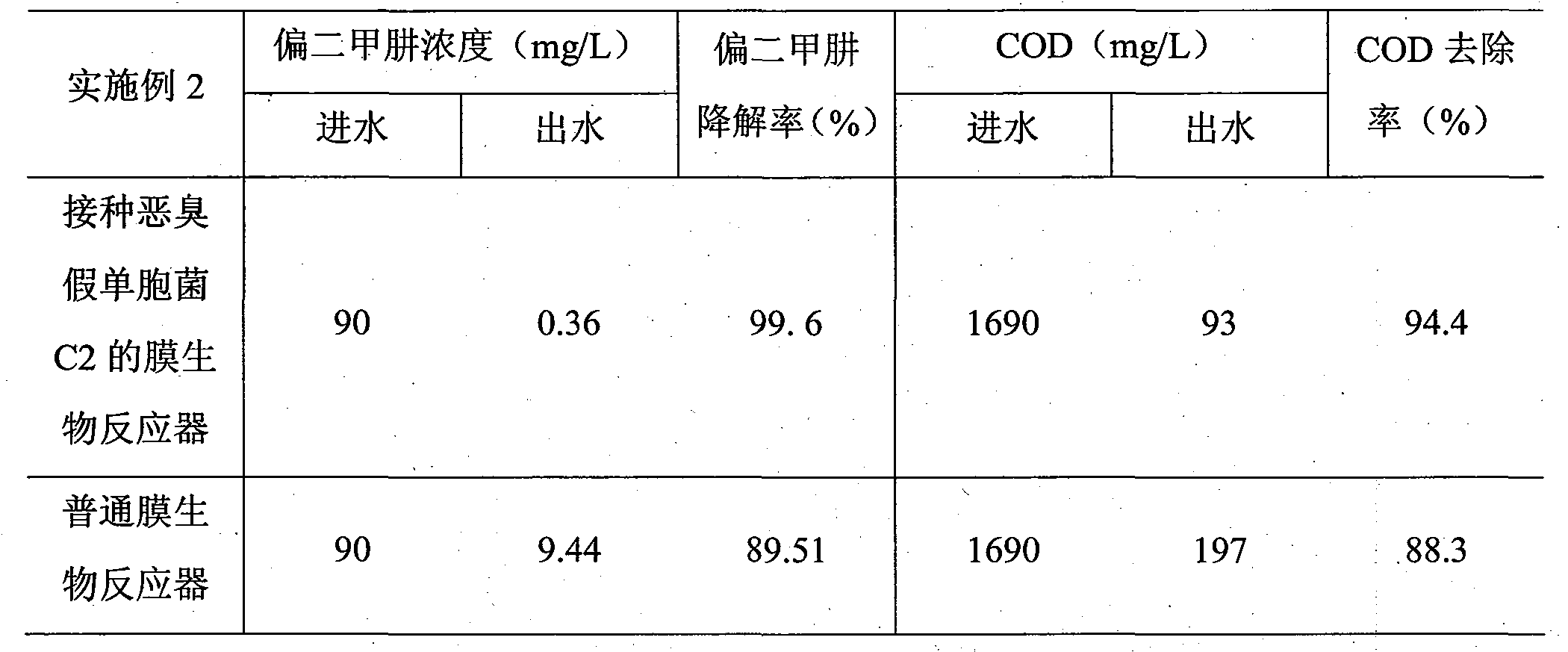 Pseudomonas putida C2 for degrading unsymmetrical dimethylhydrazine and a method thereof for degrading unsymmetrical dimethylhydrazine