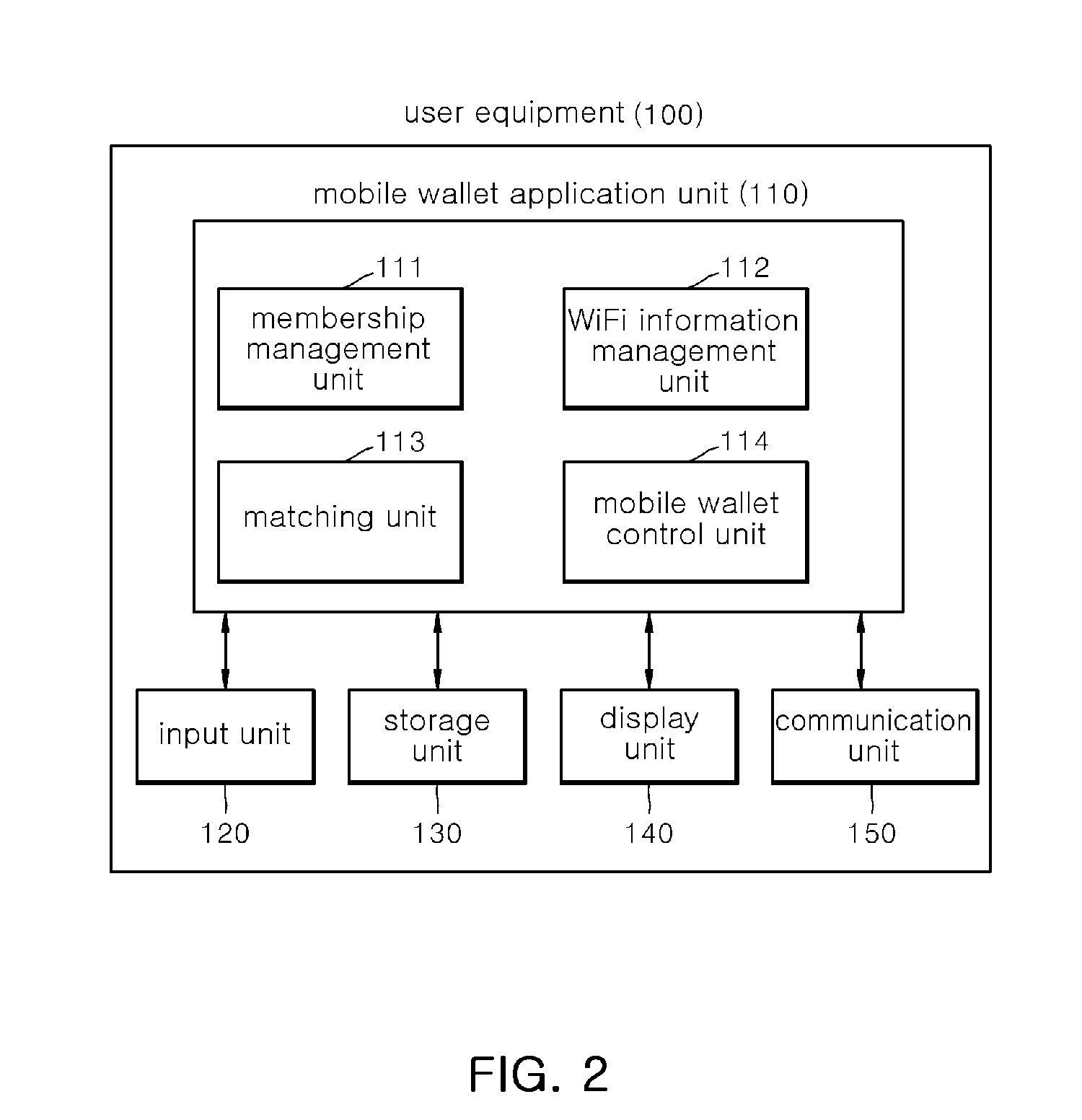 Service system and method for transmitting push message based on user location, user equipment and non-transitory computer readable storage medium having computer program recorded thereon