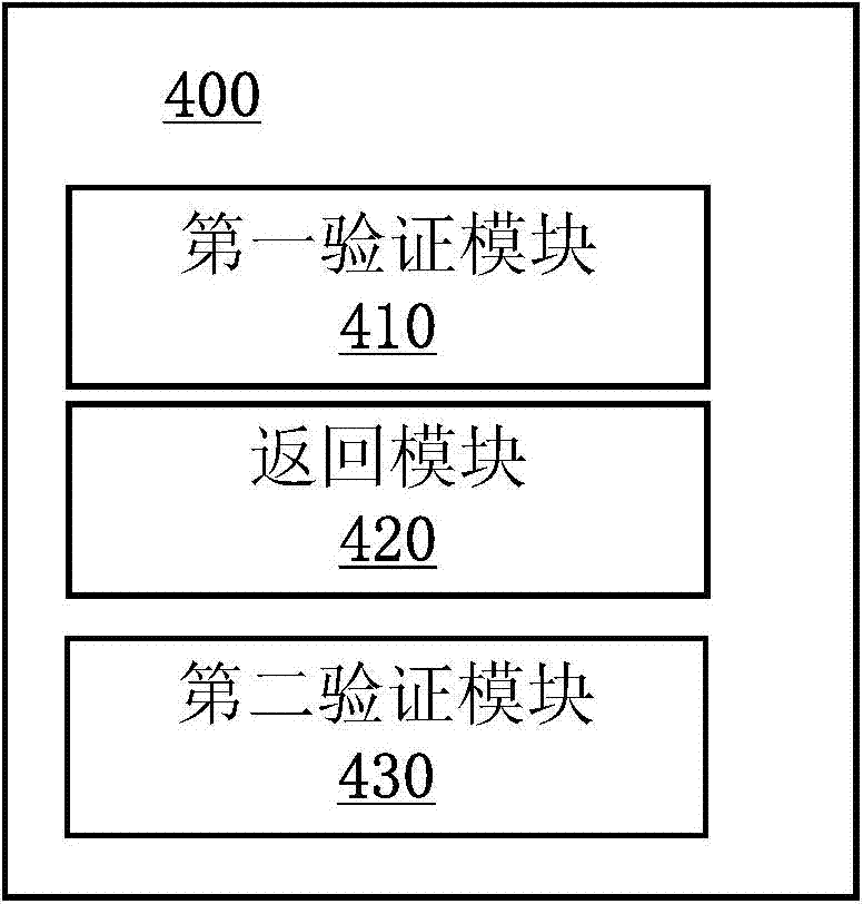 Method, device and system for preventing malicious requests for server