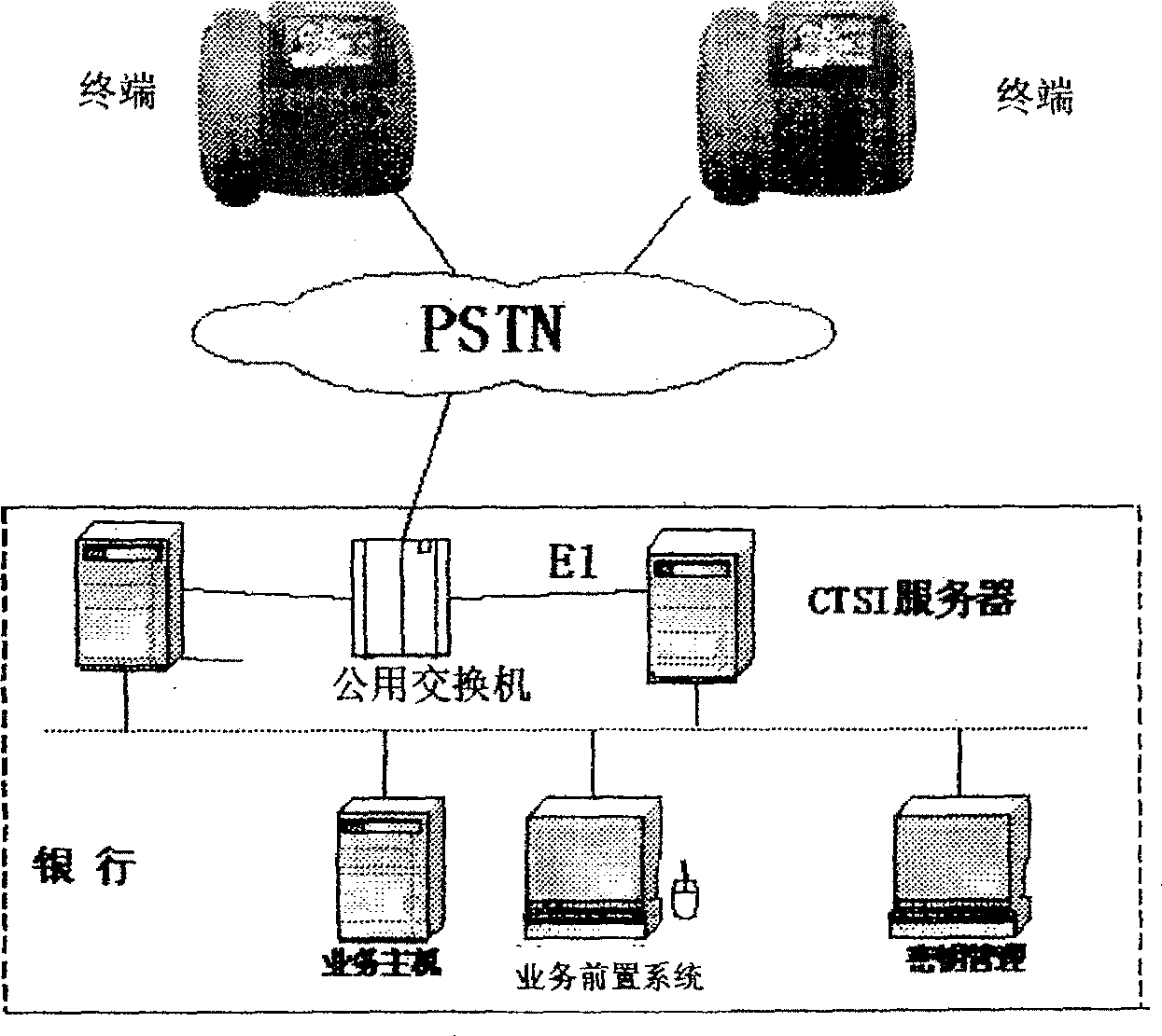 Bank terminal using fixed telephone network communication and its construction method