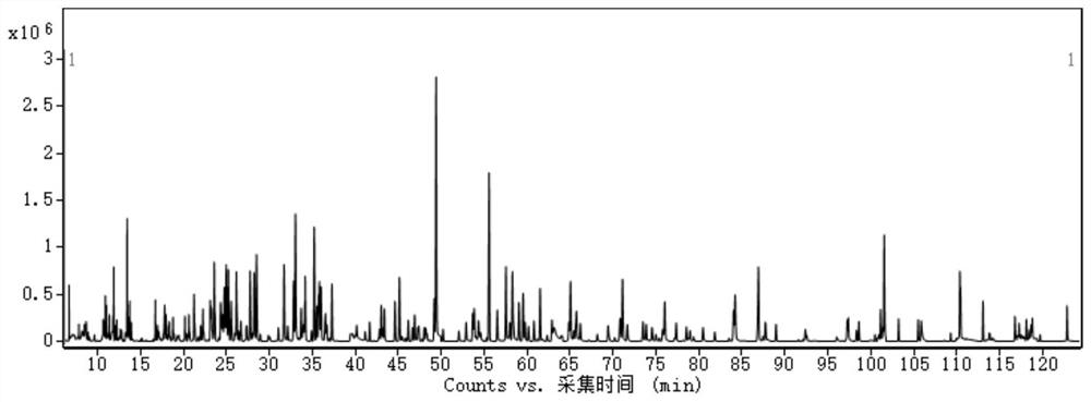 A high-throughput analytical method for the determination of ultra-multi-target aroma components in e-cigarette liquid