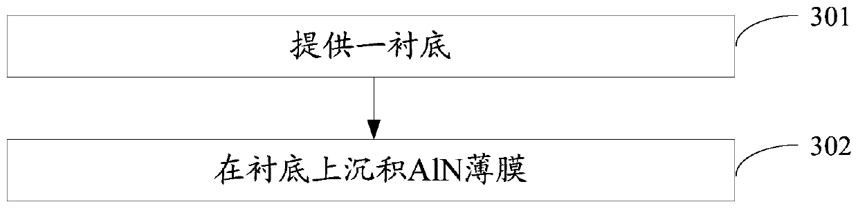 AlN template, light-emitting diode epitaxial wafer and production method thereof