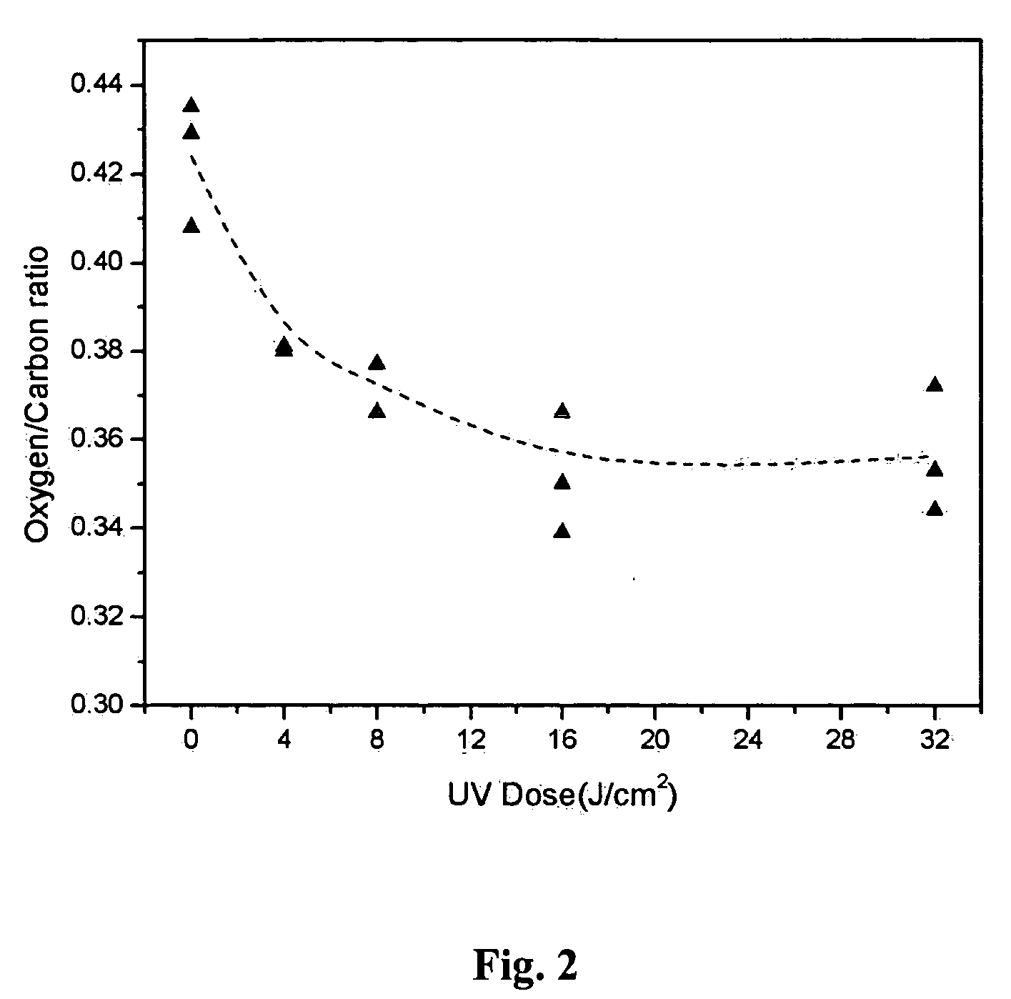 Process for modifying polymeric surfaces using deep UV irradiation