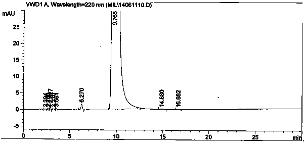 A kind of preparation method of high-purity milrinone