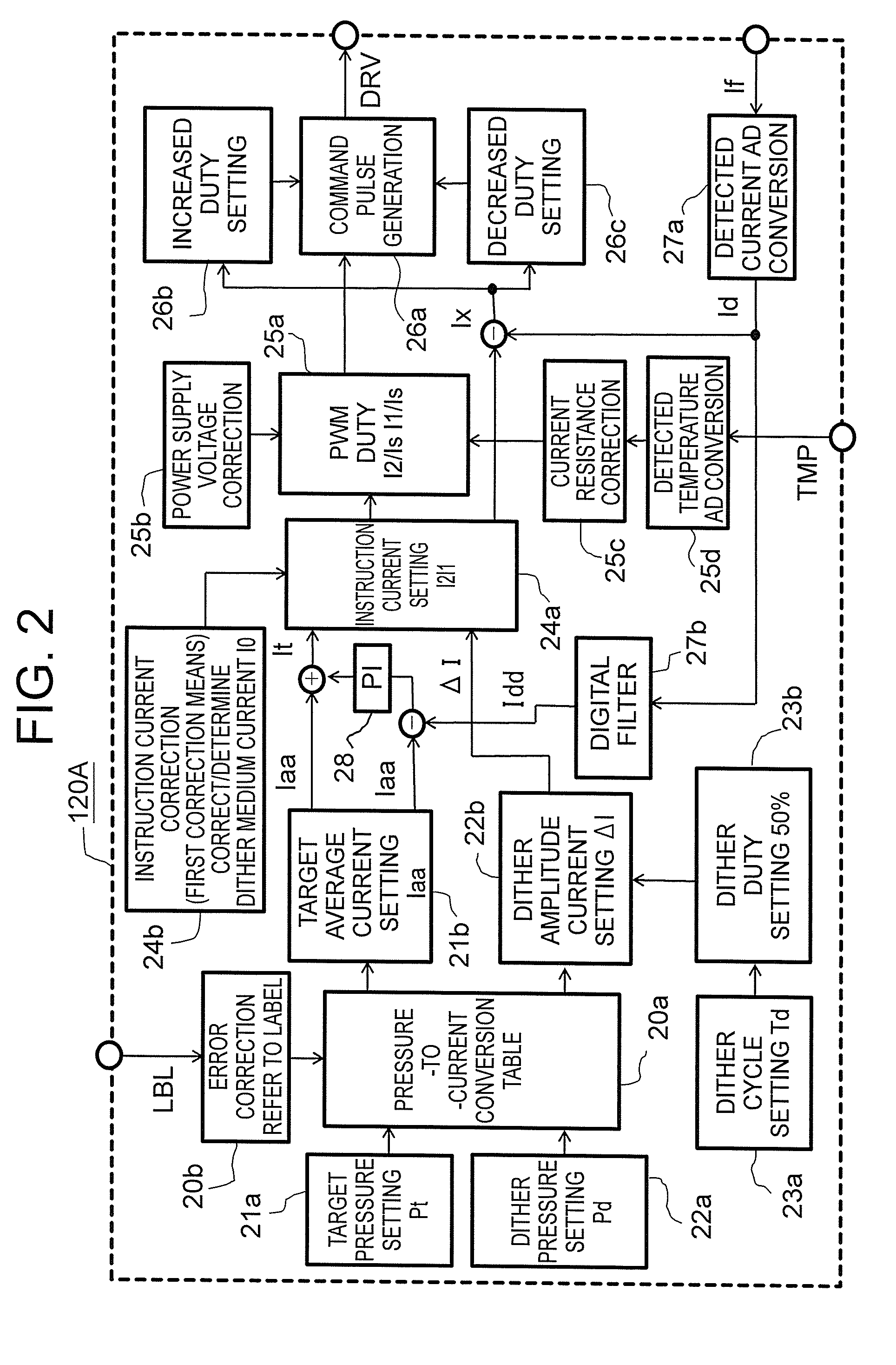 Dither current power supply control method and dither current power supply control apparatus