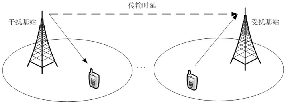 An interference suppression method and base station