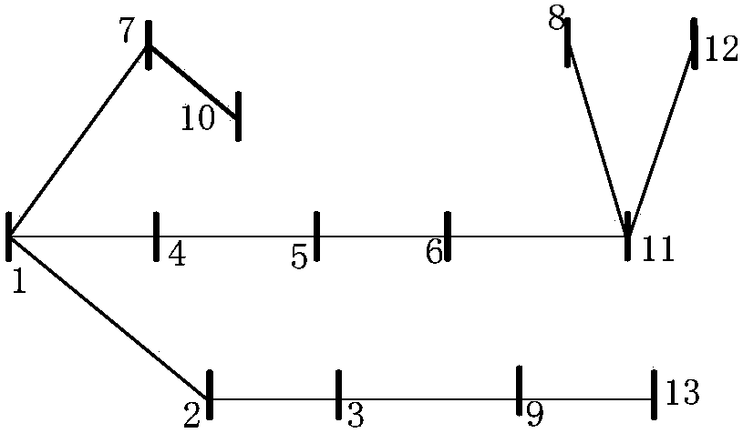 DG optimal configuration method taking influences of electric automobile charge and discharge into consideration in power distribution network