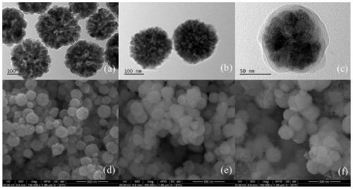 A kind of surface polymerized ionic liquid modified magnetic nanomaterial and its preparation method and application