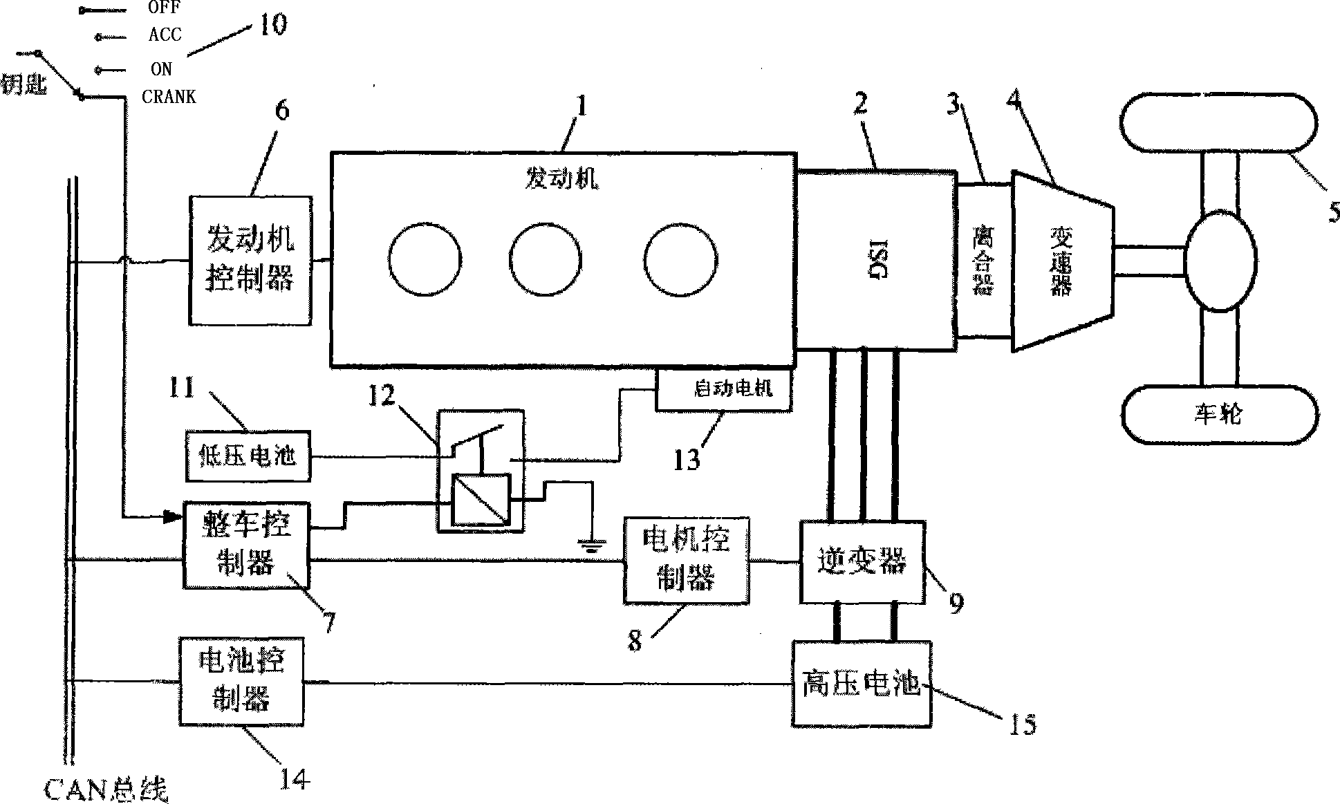Startup control method of mixed power automobile