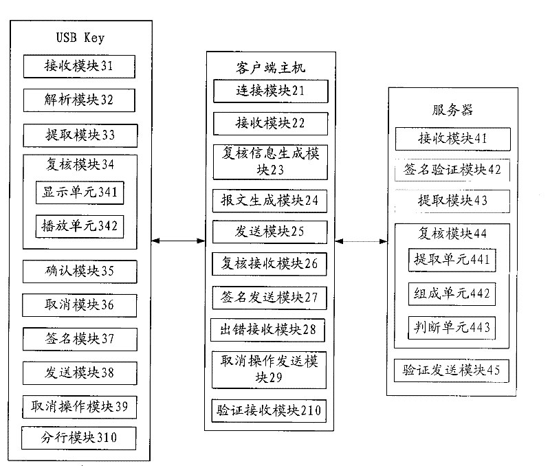 Signature method, device and system thereof