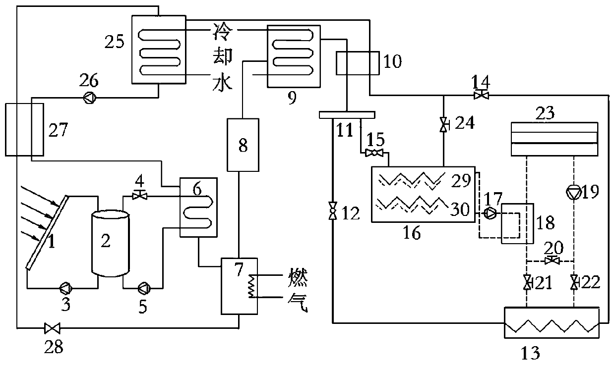Heat and cold storage type gas-assisted solar absorption type ammonia water cooling system