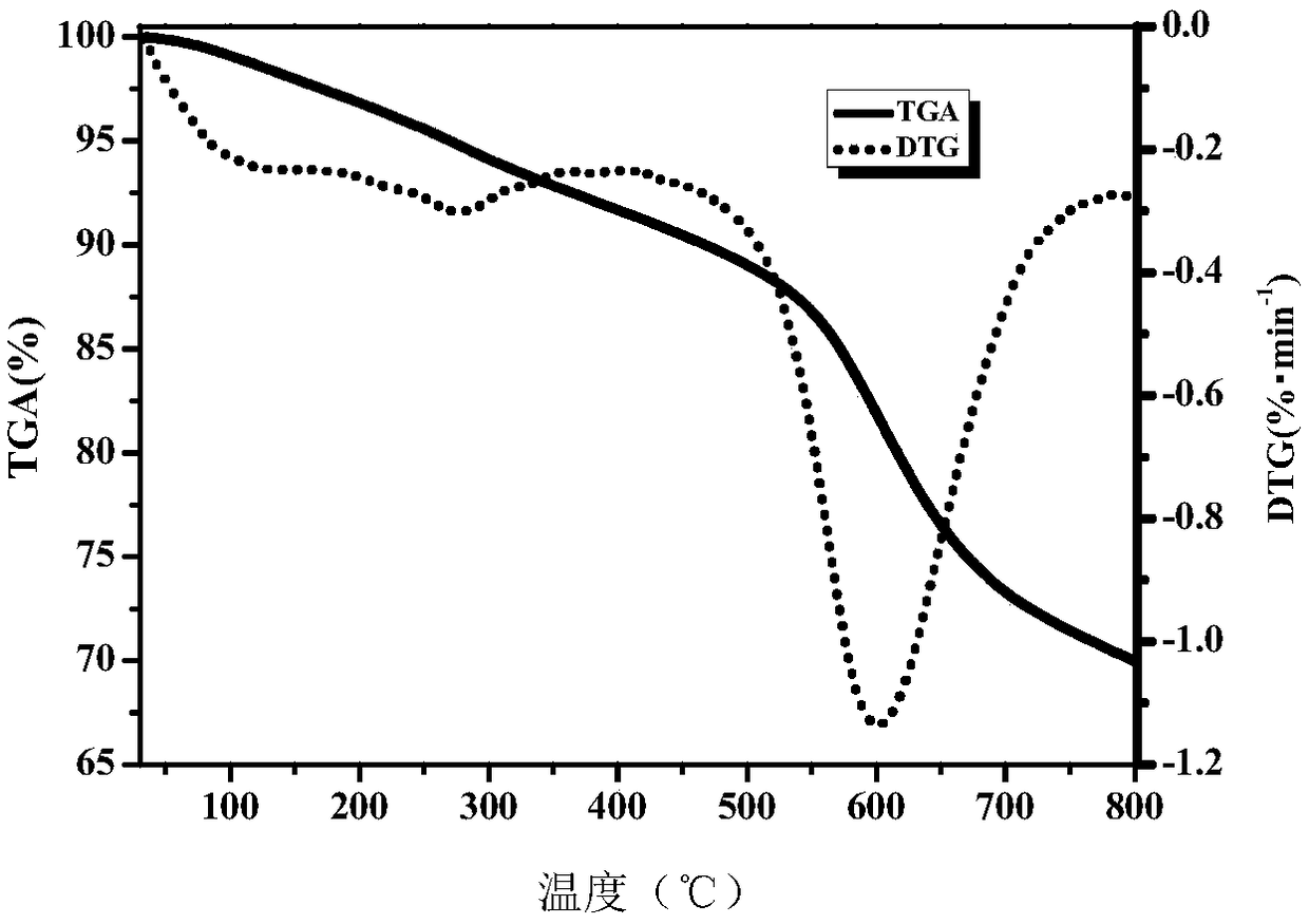 A kind of modified boron phenolic resin and its preparation method and application