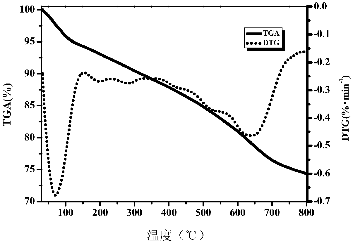 A kind of modified boron phenolic resin and its preparation method and application