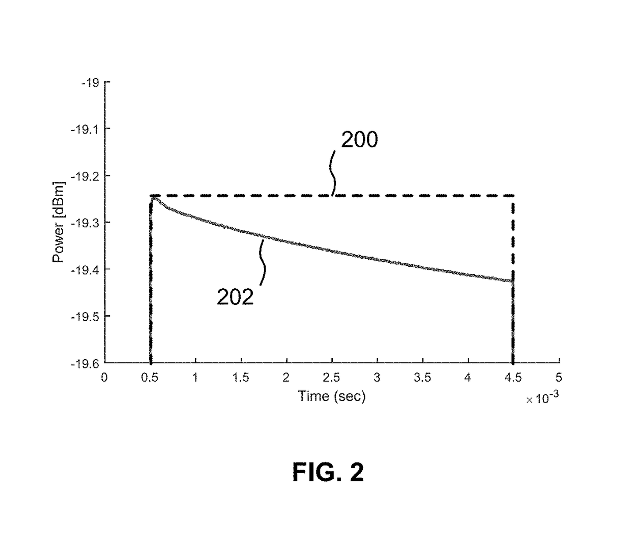 Power amplifier self-heating compensation circuit