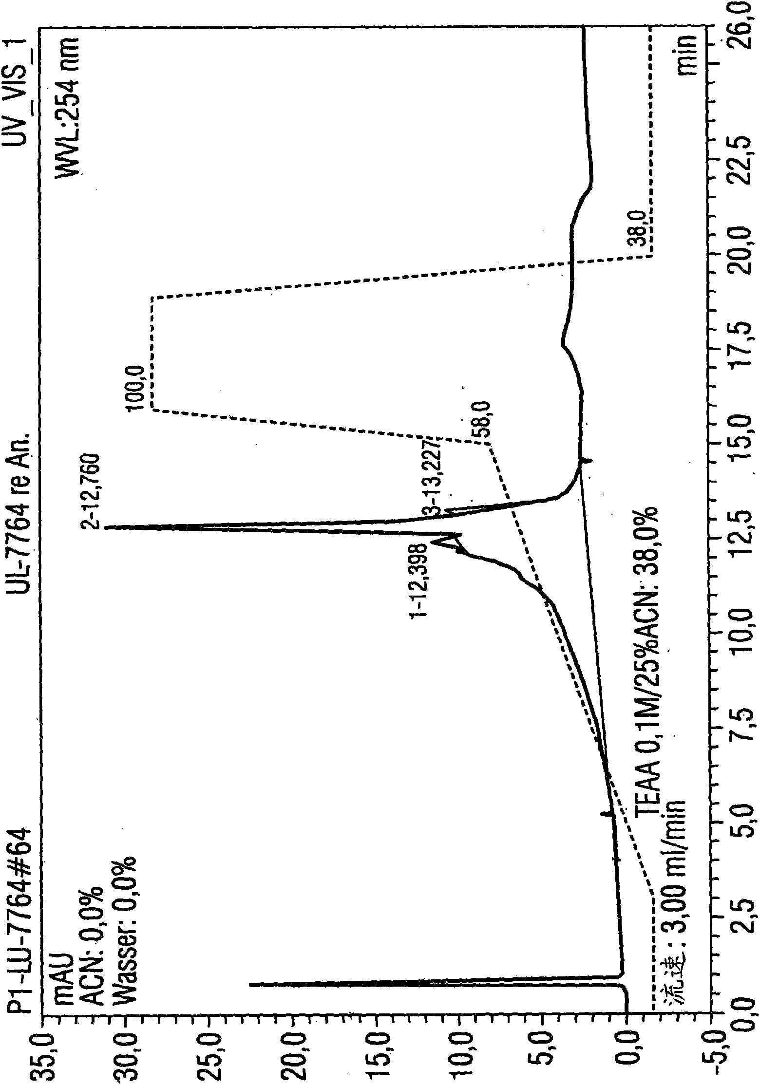 Method for purifying RNA on preparative scale by means of HPLC