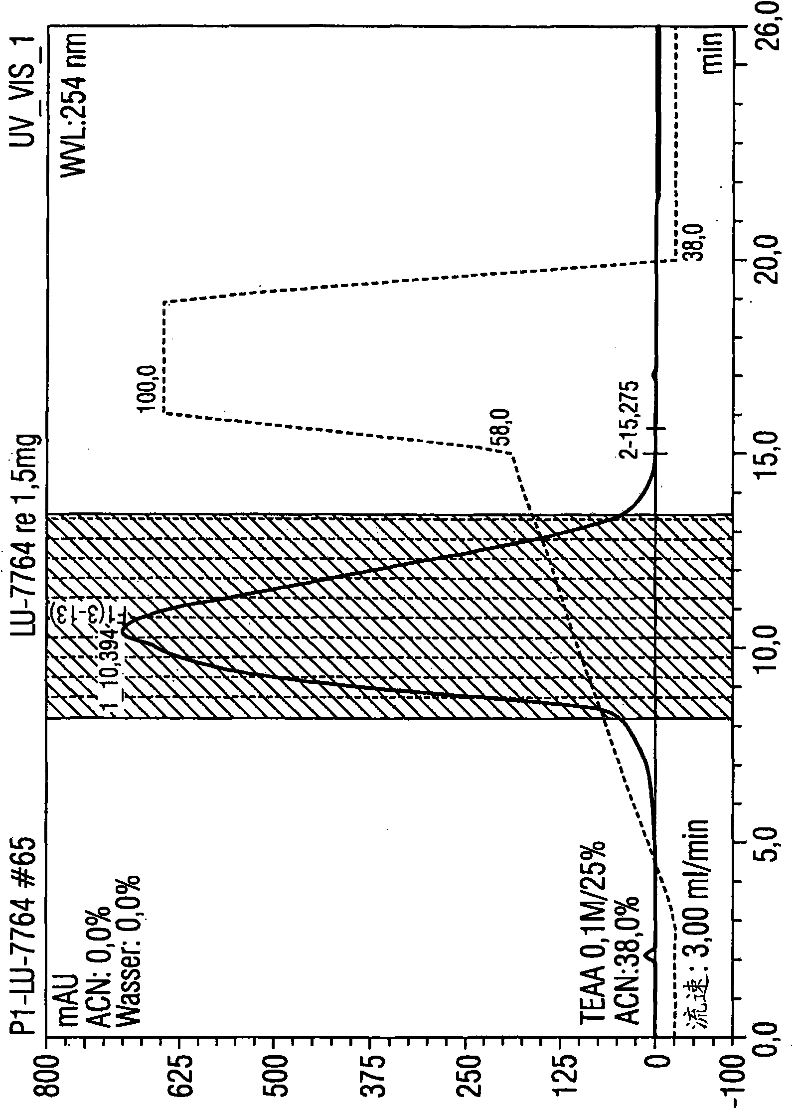 Method for purifying RNA on preparative scale by means of HPLC