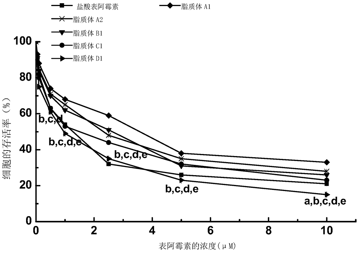 A kind of dual targeting liposome with man and wga modification and its preparation method and application