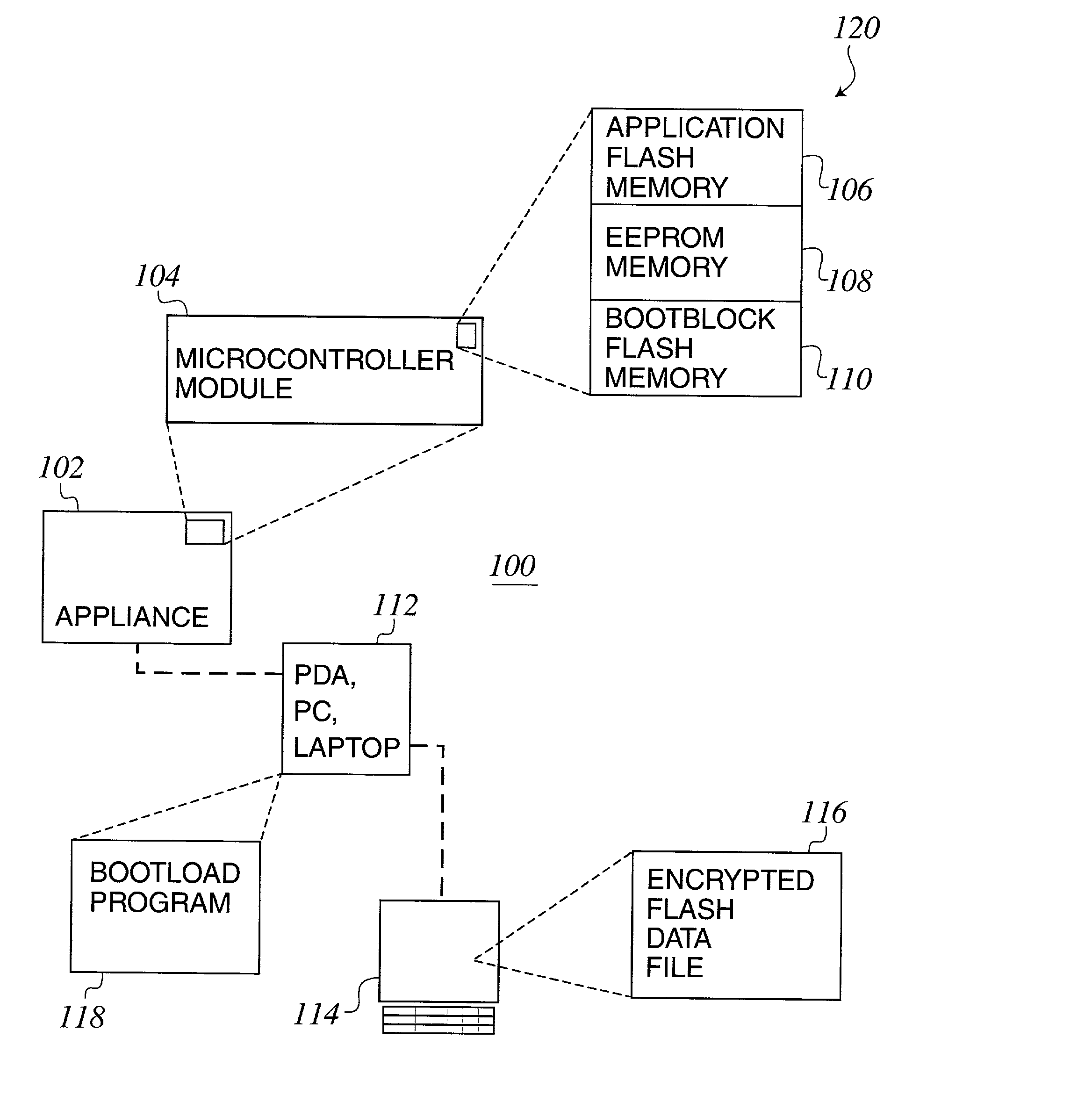 System and method for securely upgrading firmware