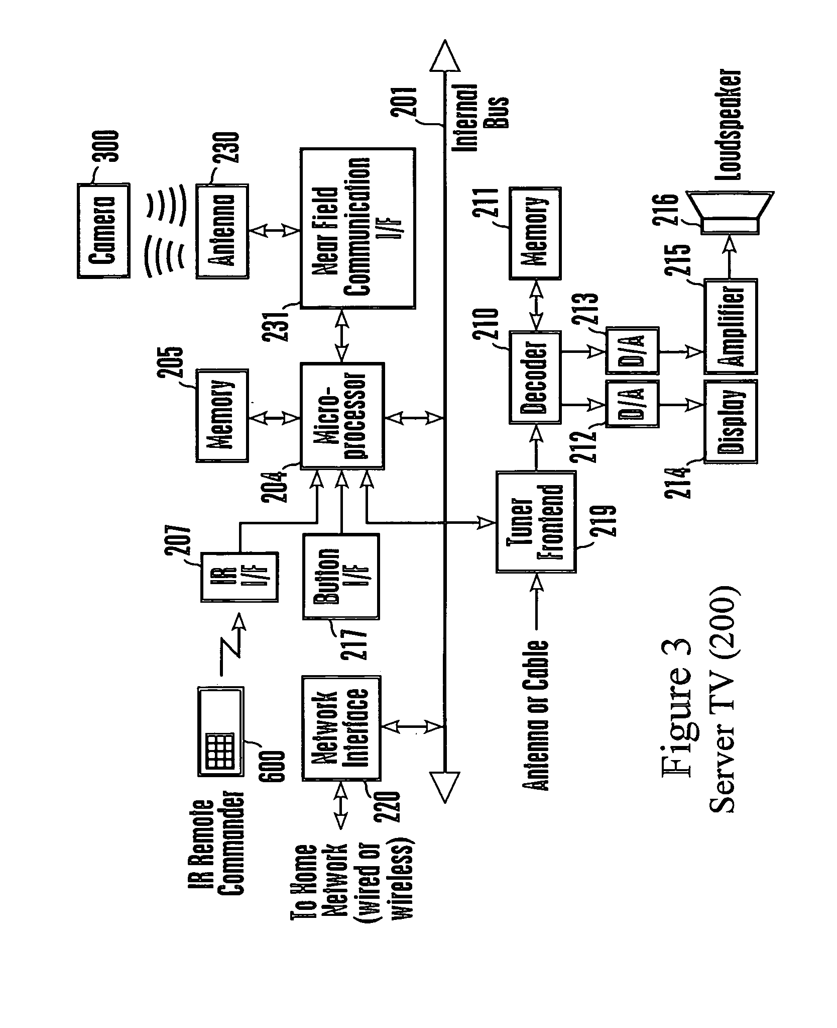 System and method for universal remote control