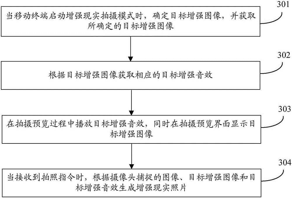 Method and apparatus for taking augmented reality photo, and mobile terminal