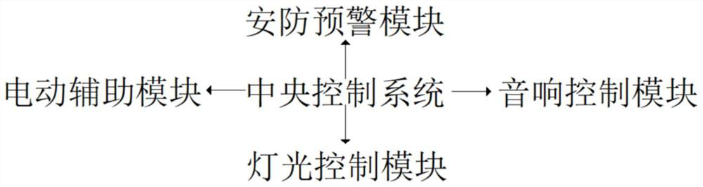 Light and sound system with fire-fighting early warning function