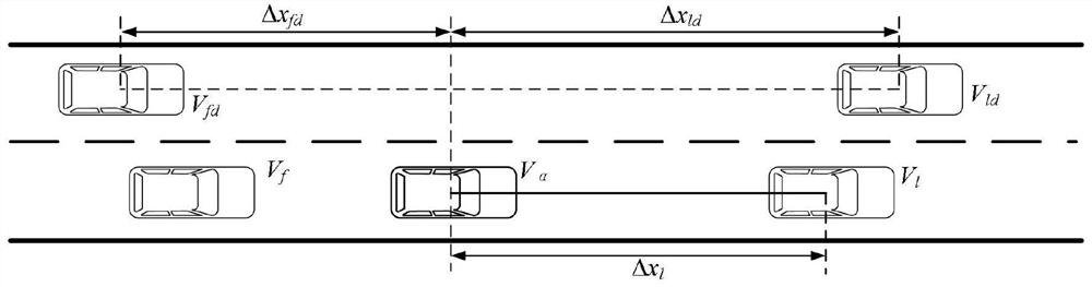 A high-speed lane-changing risk detection method based on lateral and longitudinal kinematics distribution