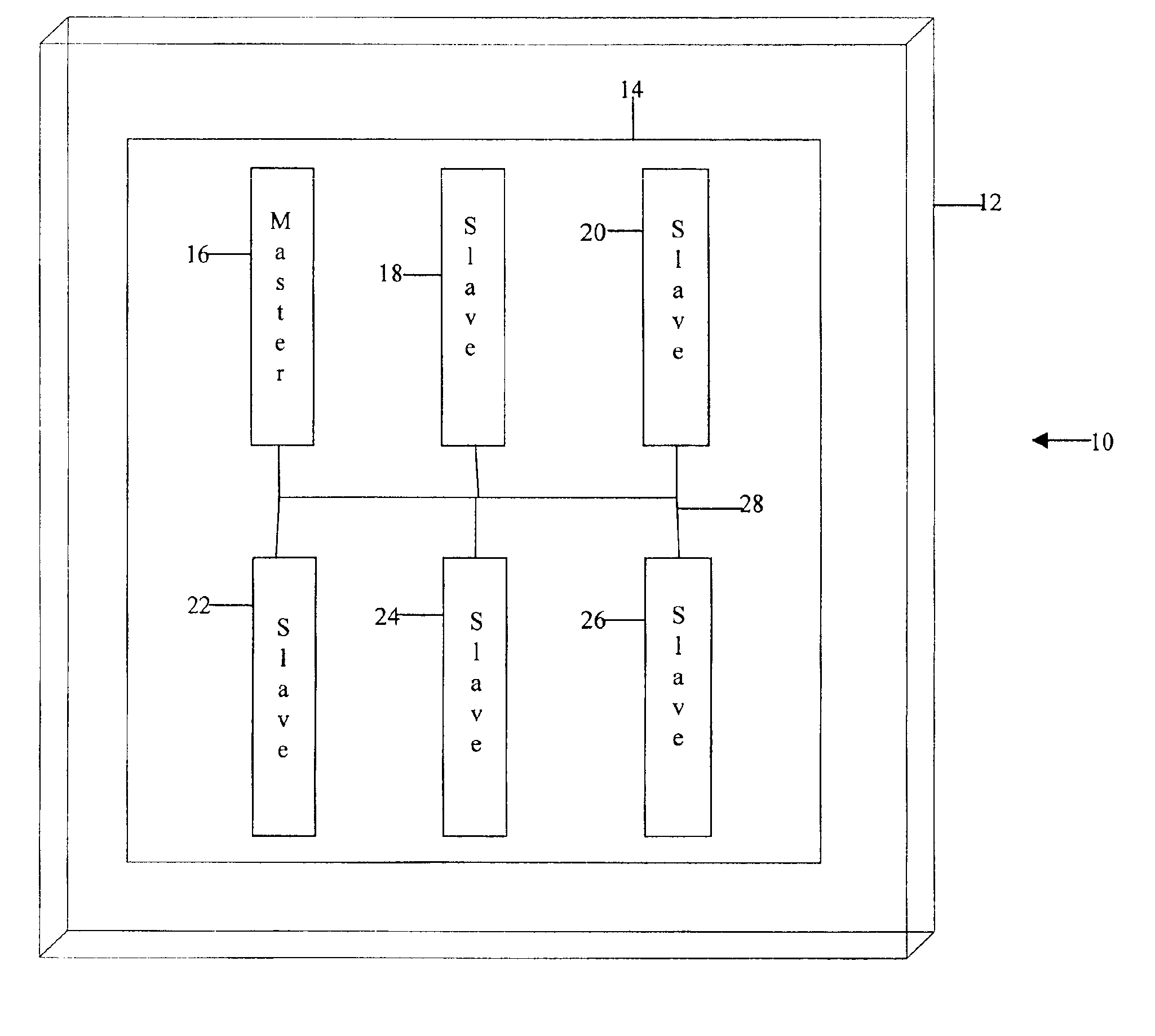 Generic serial bus architecture