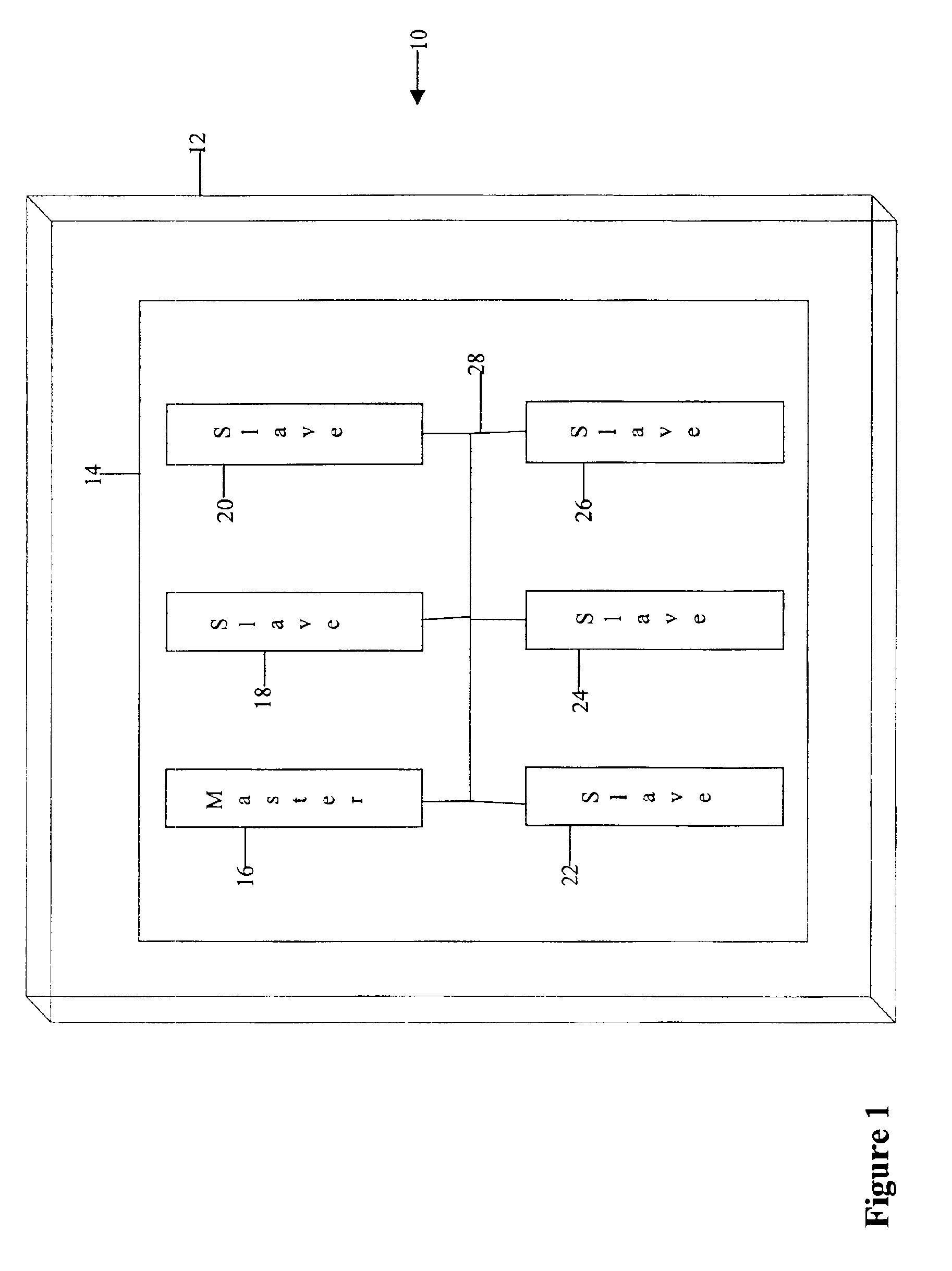 Generic serial bus architecture