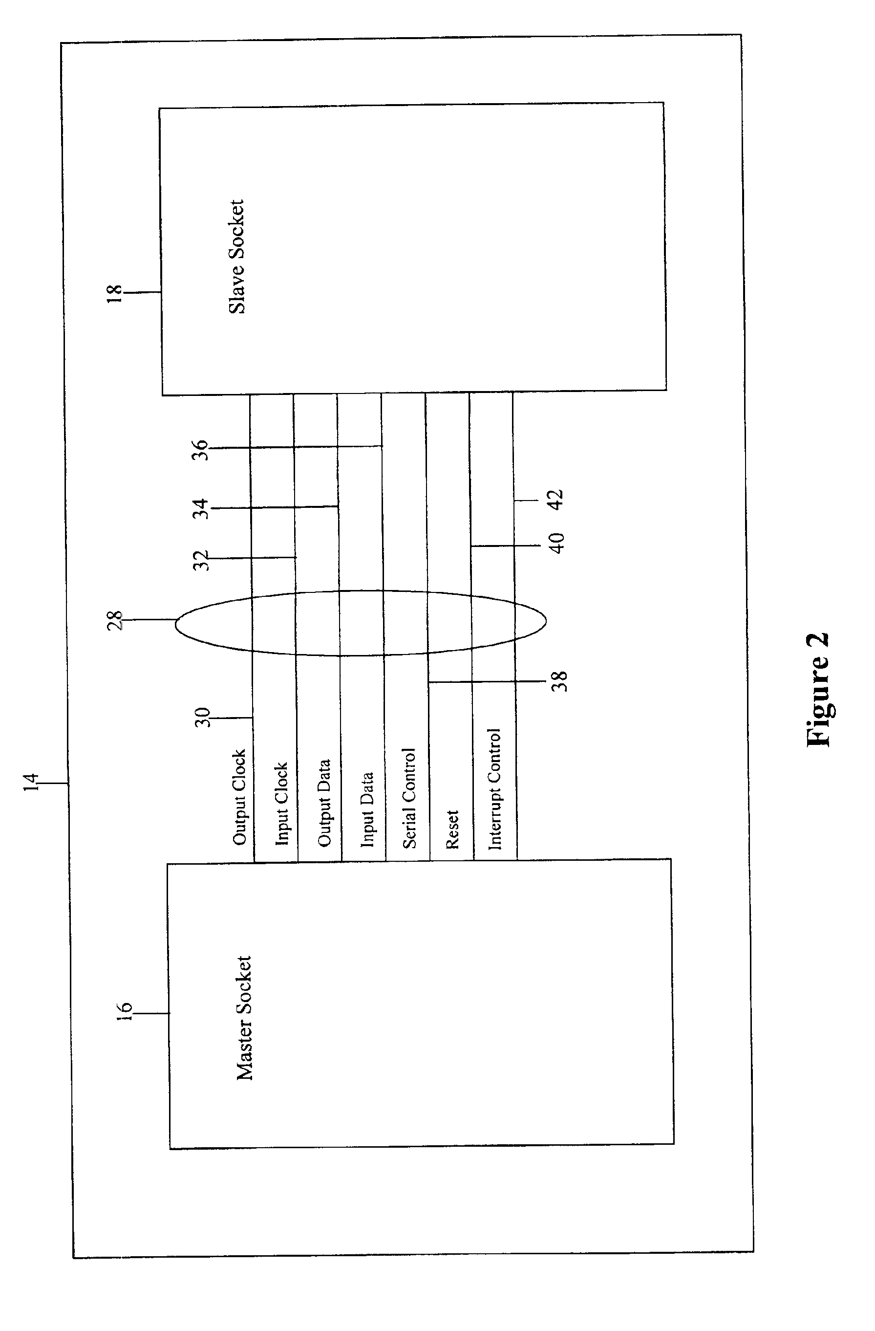 Generic serial bus architecture