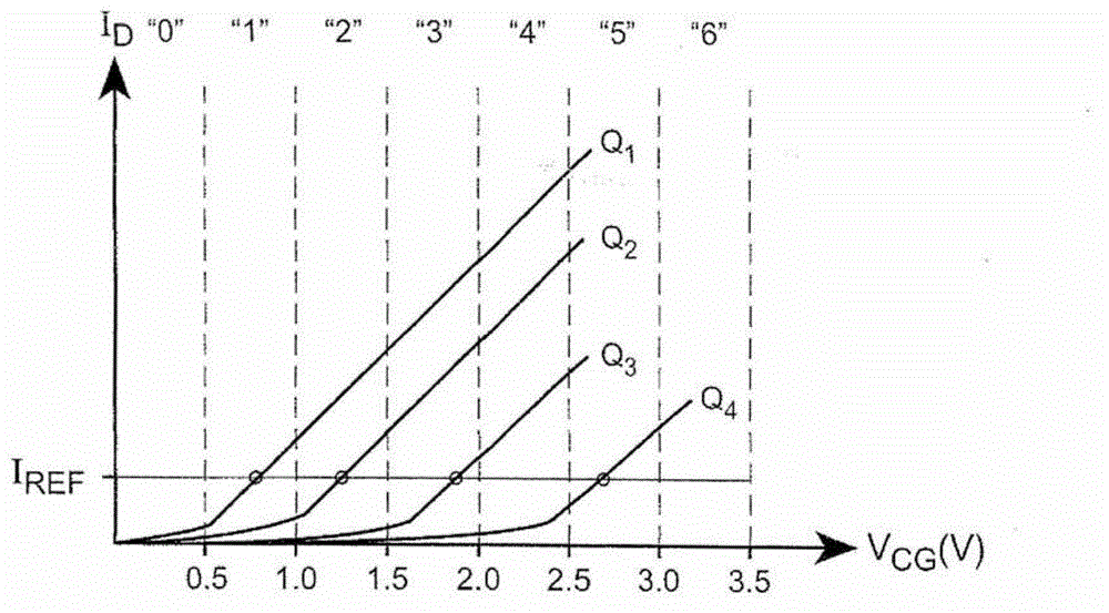 Detection of word-line leakage in memory arrays: current based approach