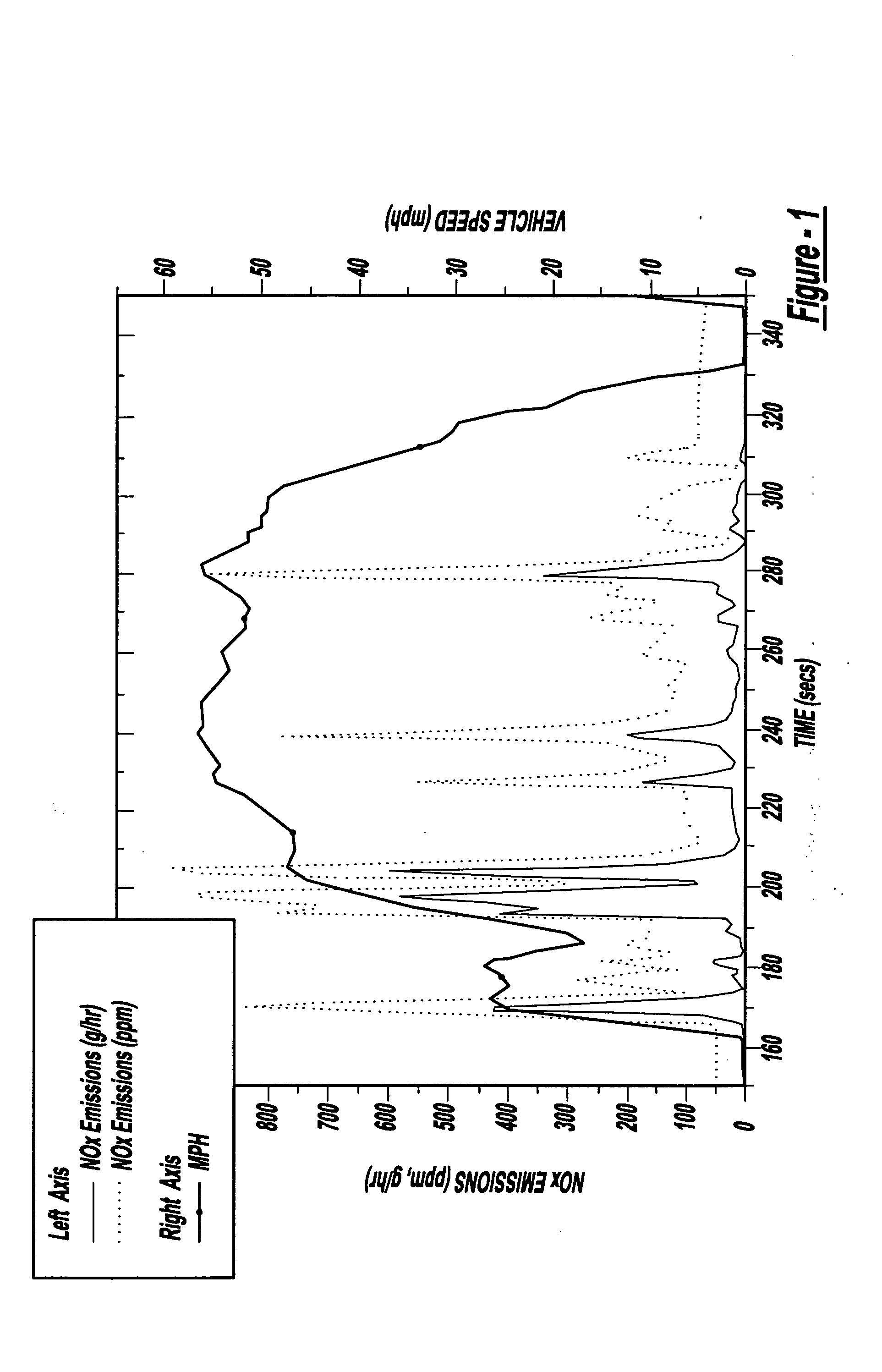 System and method for reducing NOx emissions during transient conditions in a diesel fueled vehicle with EGR
