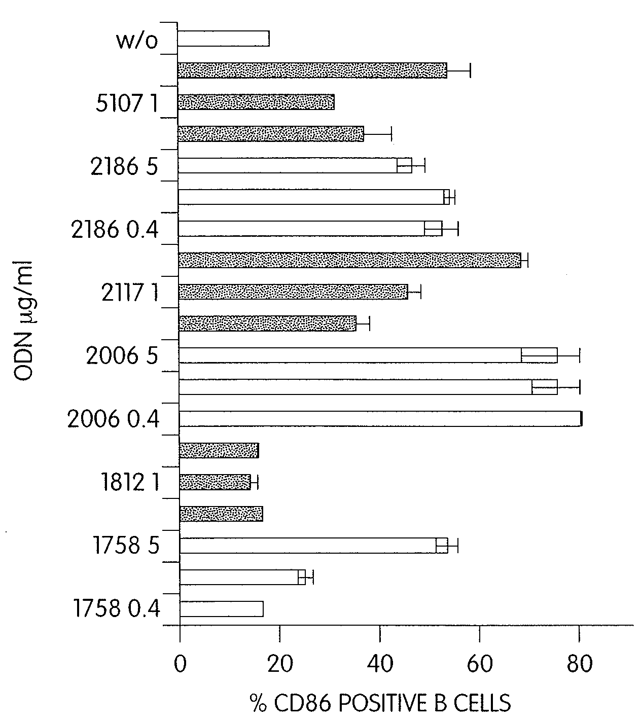 CPG-like nucleic acids and methods of use thereof