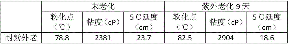 Alkali lignin-grafted magnesium aluminum-based layered double hydroxide modifying agent, anti-ultraviolet anti-ageing SBS modified asphalt and preparation method thereof