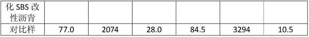 Alkali lignin-grafted magnesium aluminum-based layered double hydroxide modifying agent, anti-ultraviolet anti-ageing SBS modified asphalt and preparation method thereof