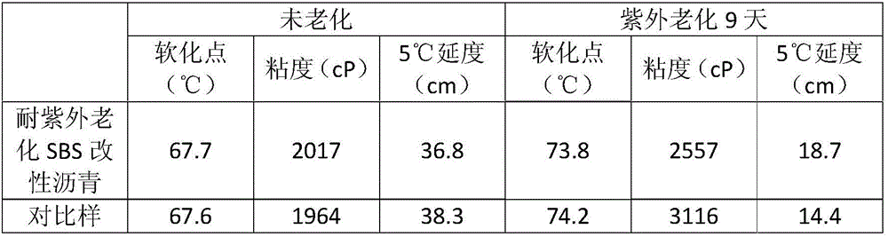 Alkali lignin-grafted magnesium aluminum-based layered double hydroxide modifying agent, anti-ultraviolet anti-ageing SBS modified asphalt and preparation method thereof