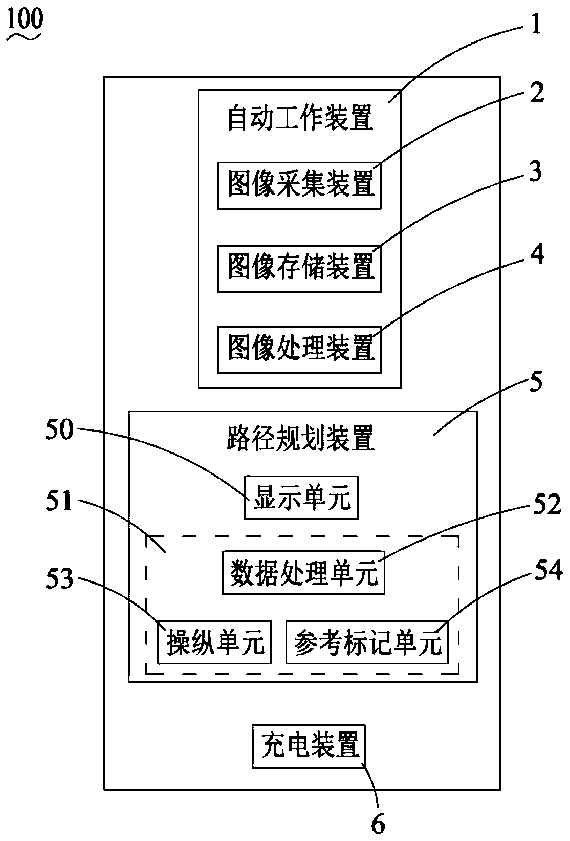 Automatic work system and establishment method of control map of work area of automatic work system