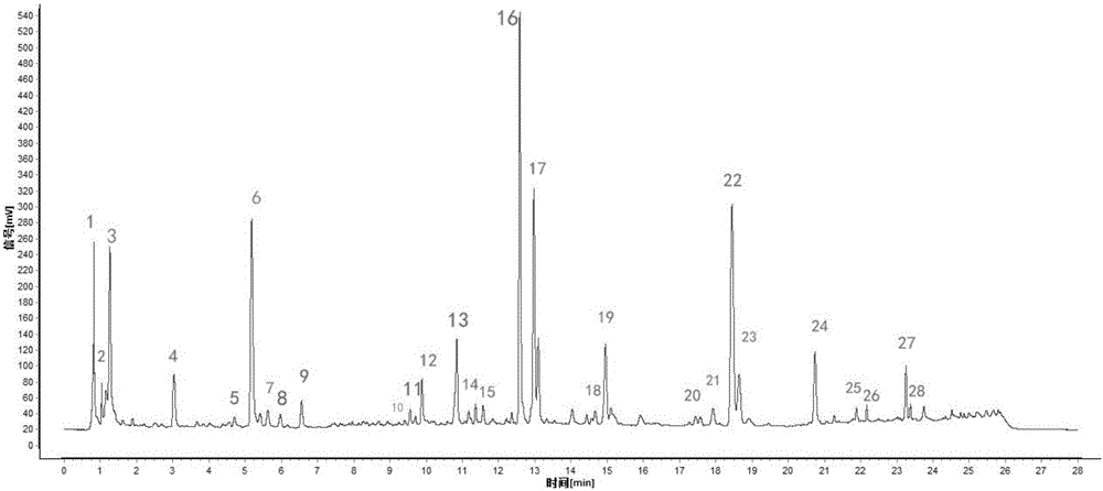 Method for establishing lonicerae and forsythiae powder UPLC fingerprint spectrum