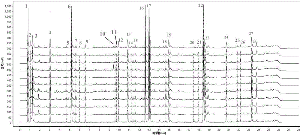 Method for establishing lonicerae and forsythiae powder UPLC fingerprint spectrum